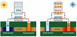 Energibrønner